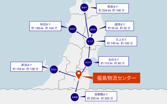 福島物流センター 画像