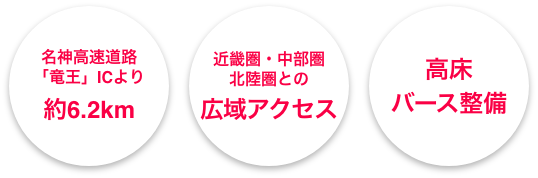 名神高速道路「竜王」ICより約6.2km 近畿圏・中部圏・北陸圏との広域アクセス 高床バース整備