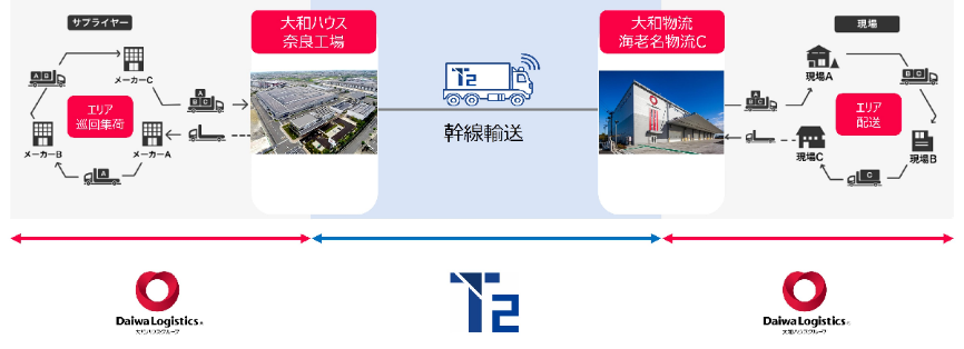 画像に alt 属性が指定されていません。ファイル名: 284d8408fb20efefb3b1d79d77bd13f31750148750.png