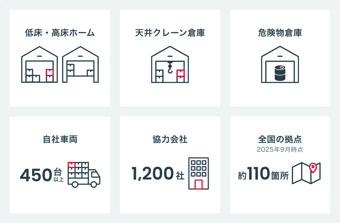 幹線輸送から二次配送、調達物流までを一体的に運営