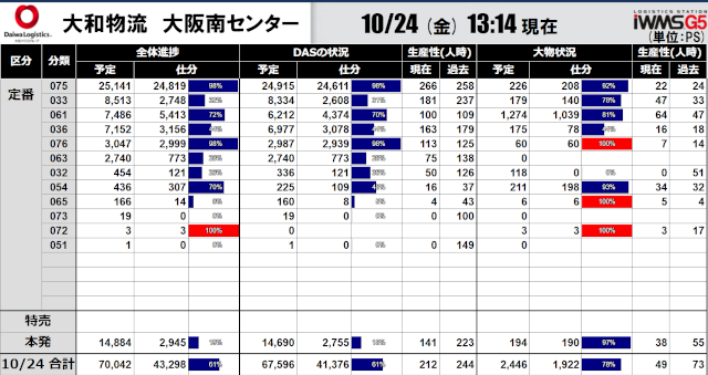 倉庫管理システム WMS