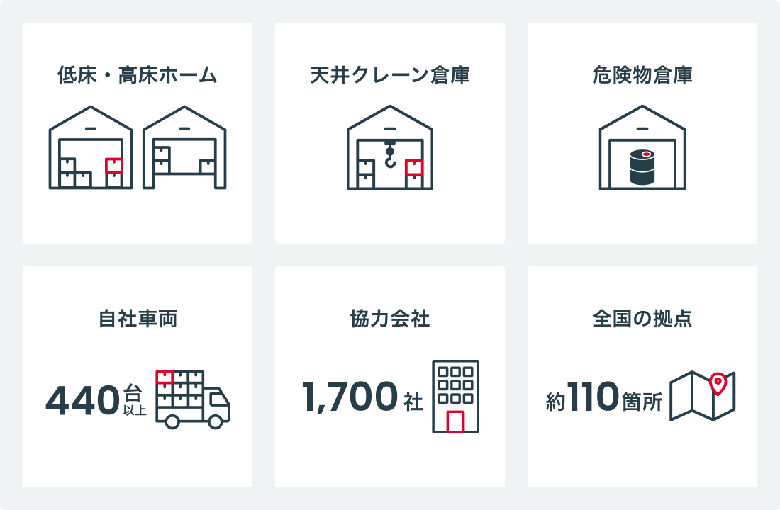 幹線輸送から二次配送、調達物流までを一体的に運営